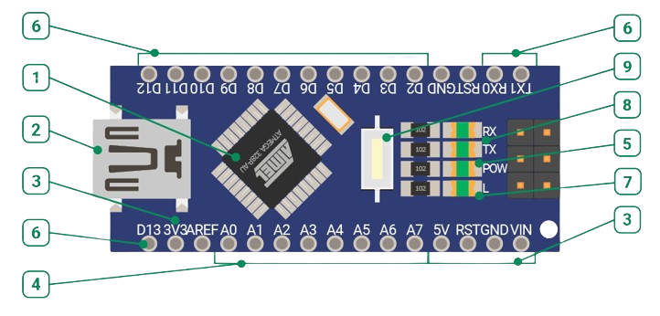 Arduino Nano