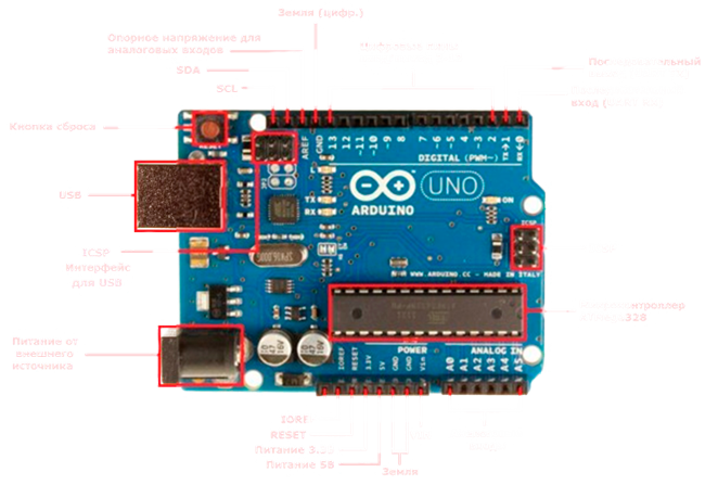 Arduino UNO